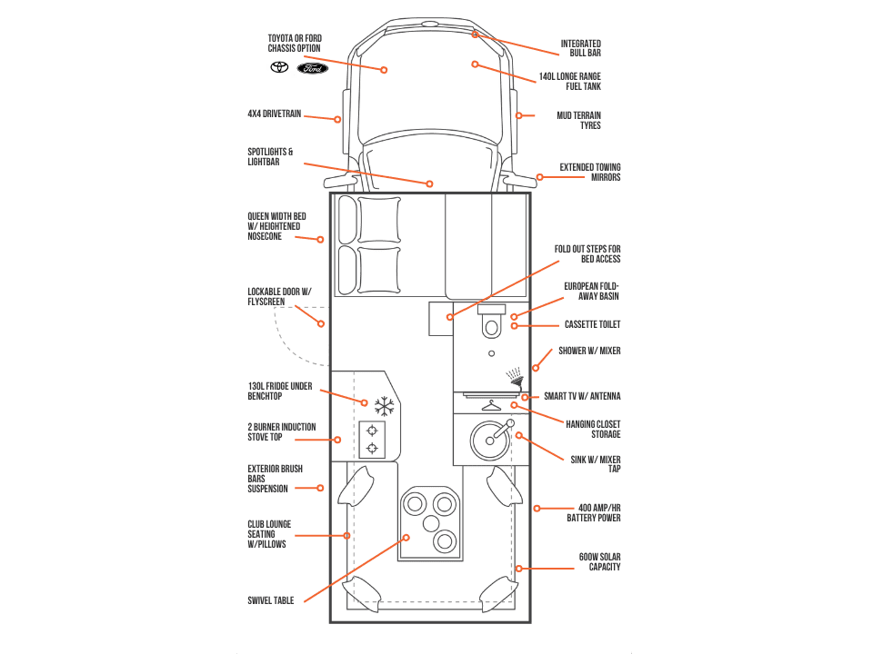 Suncamper Sherwood Conqueror 2.0 floorplan with labelled features