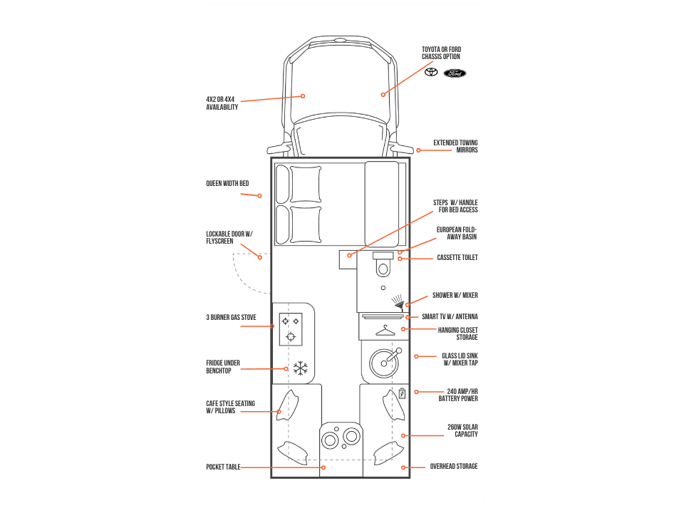 Suncamper Sherwood E-2 floorplan with labelled features