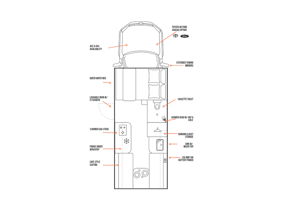 Suncamper Sherwood R-2 floorplan with labelled features
