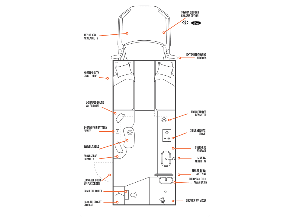 Suncamper Sherwood T-2 floorplan with labelled features