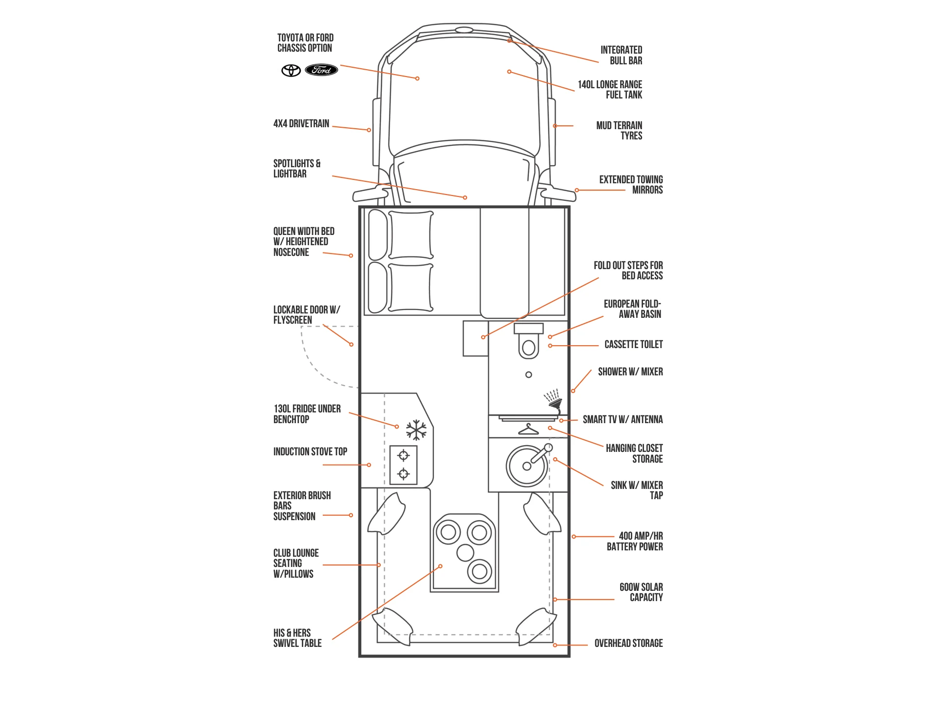 Suncamper Sherwood Conqueror 2.0 floorplan with labelled features