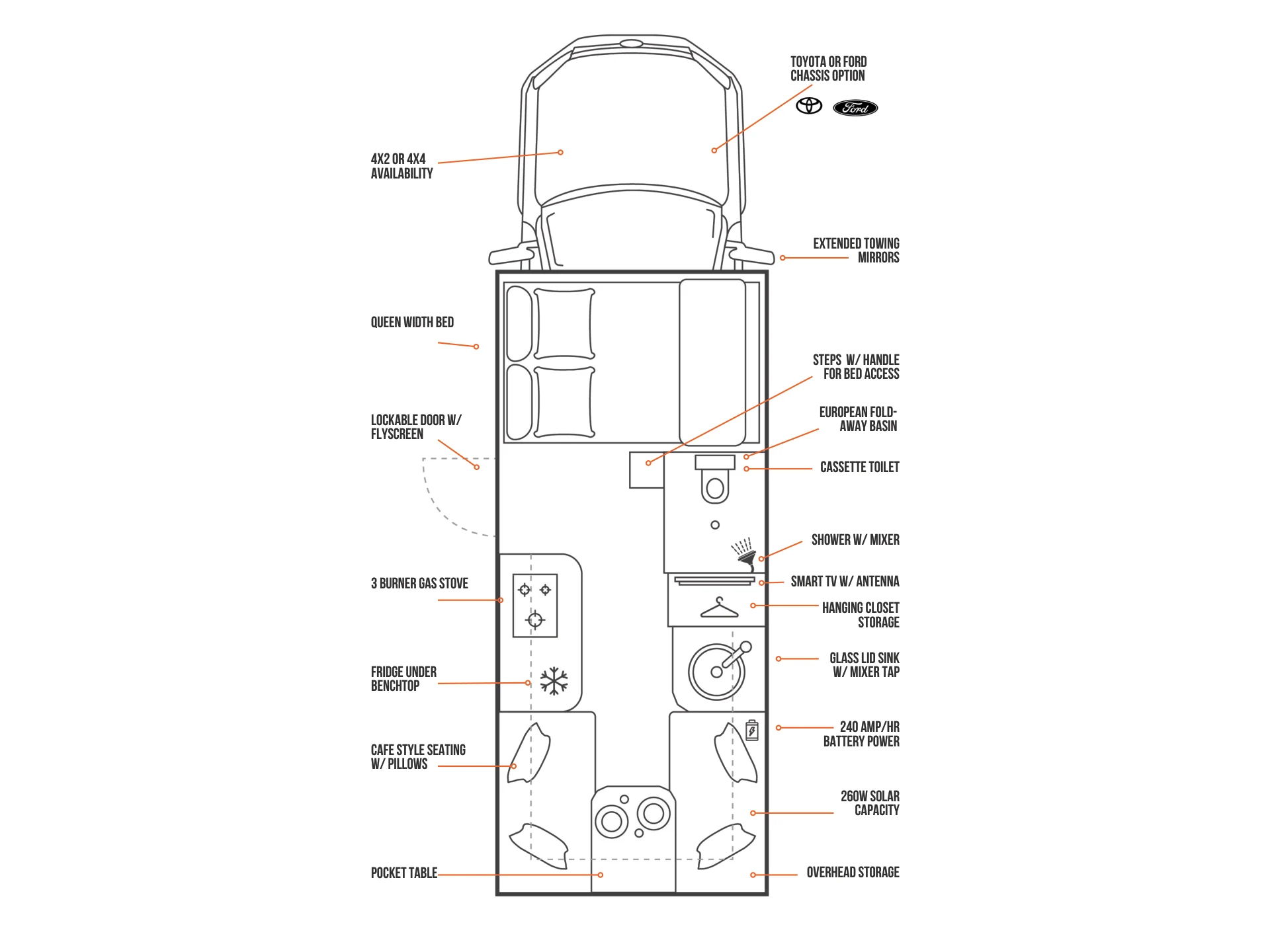 Suncamper Sherwood E-2 floorplan with labelled features