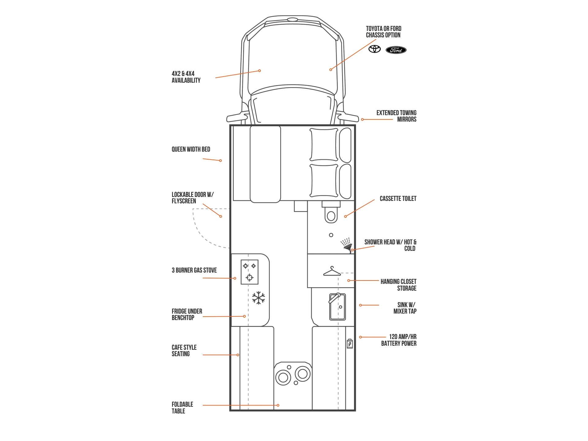 Suncamper Sherwood R-2 floorplan with labelled features